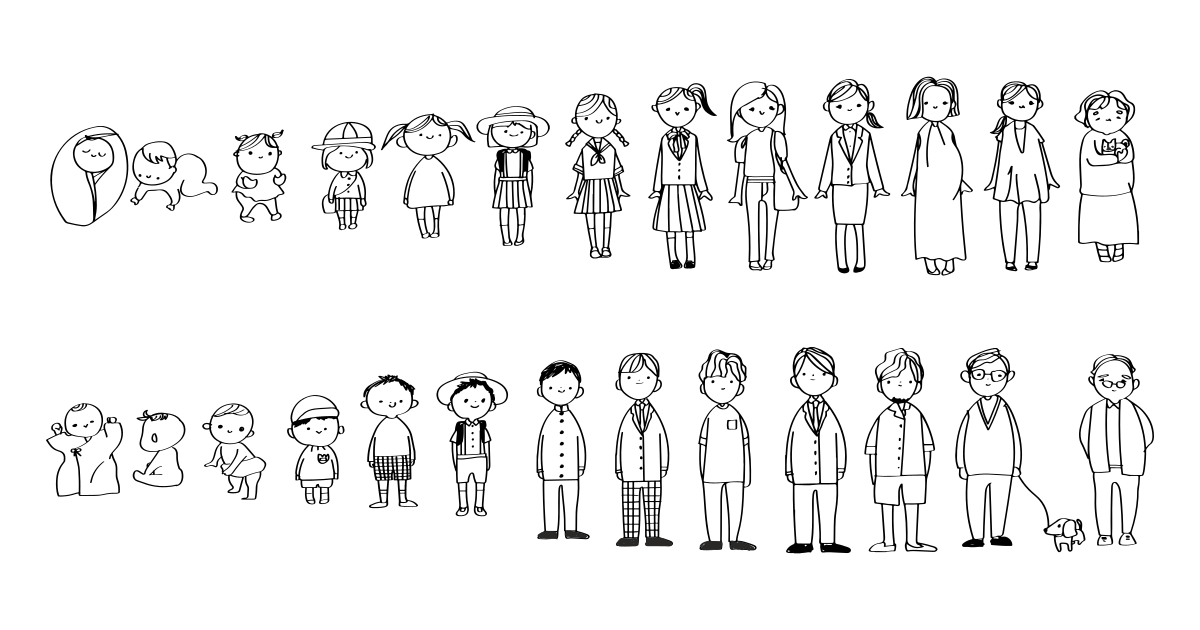 Mental Age Test - What Is My Mental Age?